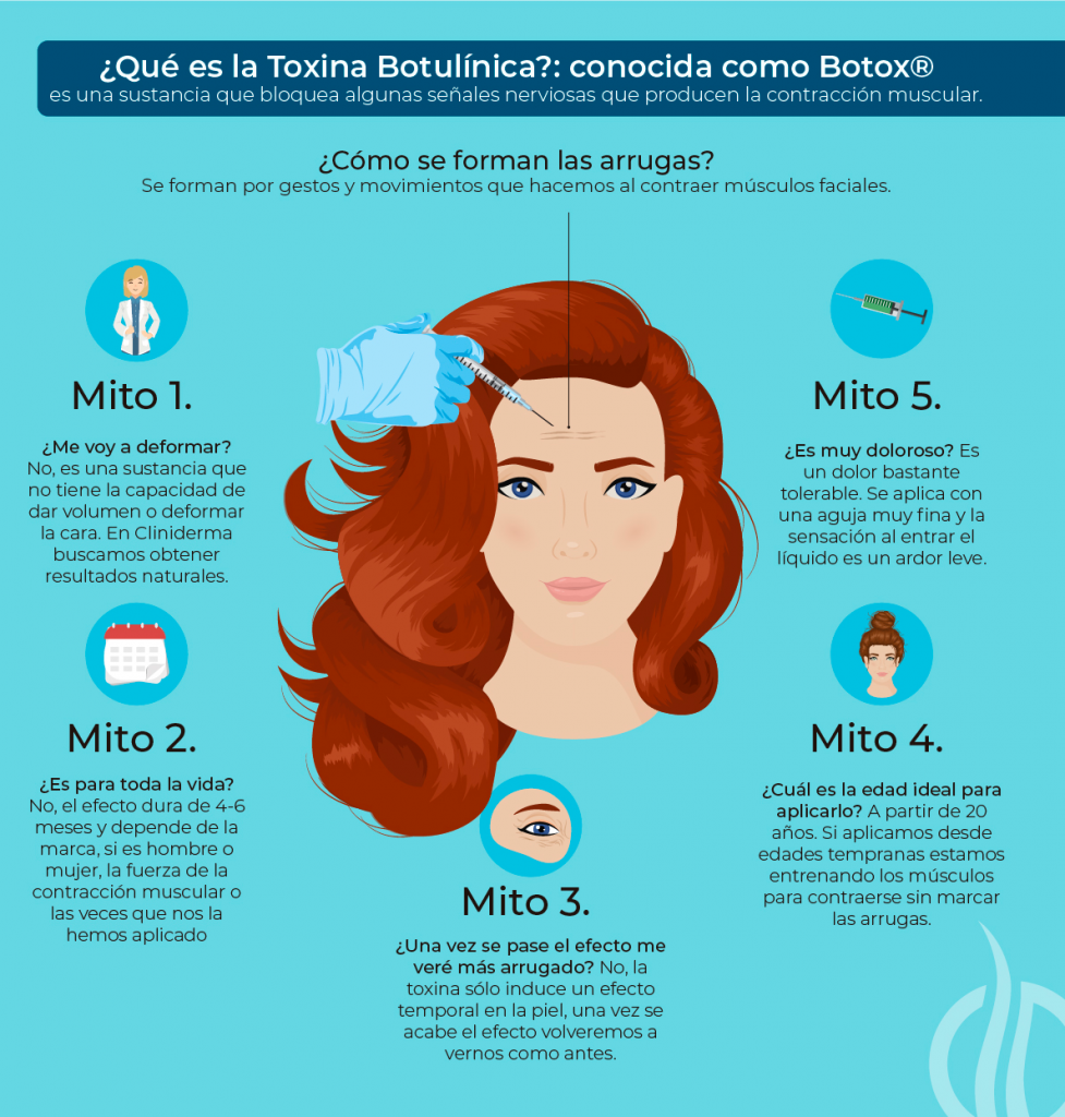 Mitos y Verdades Toxina Botulínica